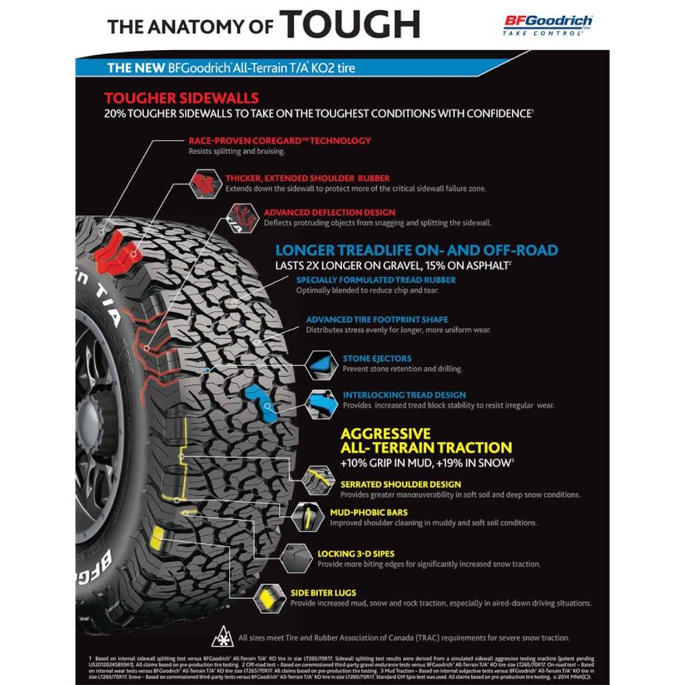 BFGoodrich,All-Terrain TA KO2,بی اف گودریچ,آفرود,لاستیک