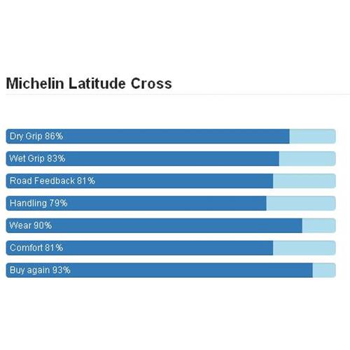 Michelin,Latitude Cross,میشلن,سدان,لاستیک