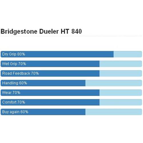 Bridgestone,Dueler HT 840,بریجستون,شاسی بلند SUV,لاستیک