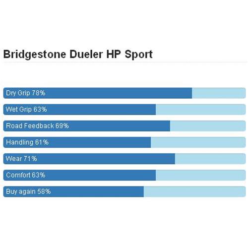 Bridgestone,Dueler HP Sport AS,بریجستون,شاسی بلند SUV,لاستیک