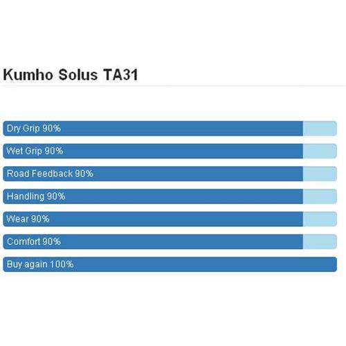 Kumho,TA 31,کومهو,سدان,لاستیک