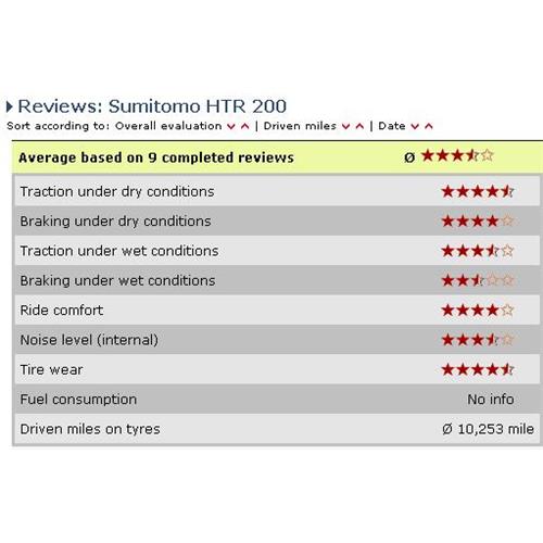 Sumitomo,HTR 200,سومیتومو,سدان,لاستیک