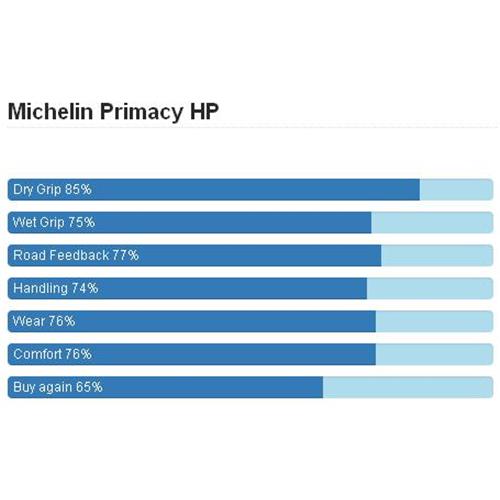 Michelin,Primacy HP,میشلن,سدان,لاستیک