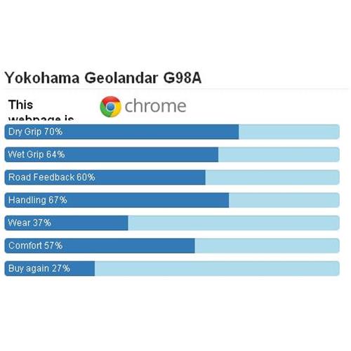 Yokohama,G98A,یوکوهاما,شاسی بلند SUV,لاستیک