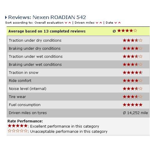 Nexen,ROADIAN  542,نکسن,شاسی بلند SUV,لاستیک