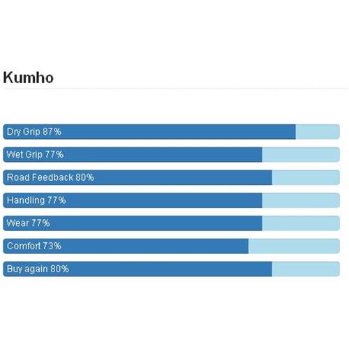 Kumho,KL17,کومهو,شاسی بلند SUV,لاستیک