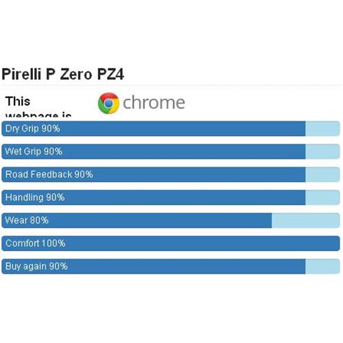 Pirelli,P Zero PZ4,پیرلی,سدان,لاستیک