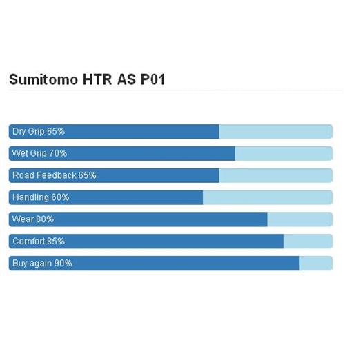 Sumitomo,ASP01,سومیتومو,سدان,لاستیک